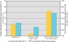  	 Results of the sorting of a 4/8-mm gravel fraction by cubicity 