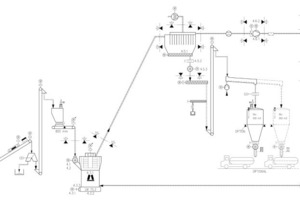  6	Flowsheet der Mahlanlage Ternopol 