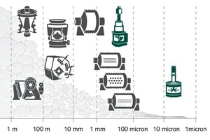  1 Mahlstufen bei Erzen • Grinding stages in an ore processing plant 