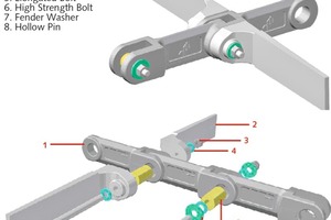  1	Bolt ‘N’ Go vor der Montage • Bolt ‘N’ Go before assembly 