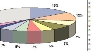  20 Weltgrößte Molybdänproduzenten 2010 # The world's biggest molybdenum producers in 2010 