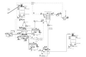  Flow sheet for a conventional coke fine-grinding plant 