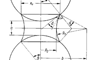  6	Modell einer Flüssigkeitsbrücke zwischen zwei gleich großen Kugeln; Pietsch [3] • Model of a liquid bridge between two spheres of identical size; Pietsch [3] 