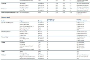   6	Übersicht wichtiger Erweiterungsprojekte • Overview of important expansion projects 