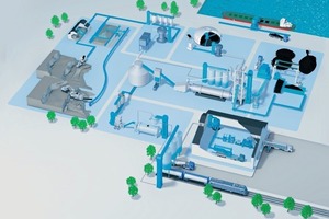  2	BEUMER liefert maßgeschneiderte Systemlösungen für die Zementindustrie (blau eingefärbt) • BEUMER provides customised system solutions for the cement industry (coloured blue) 