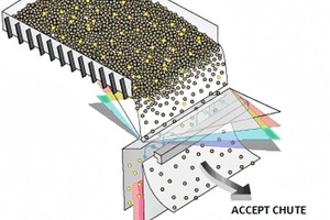  5 Funktionsprinzip der Lasersortiereung # Principle of laser sorting  
